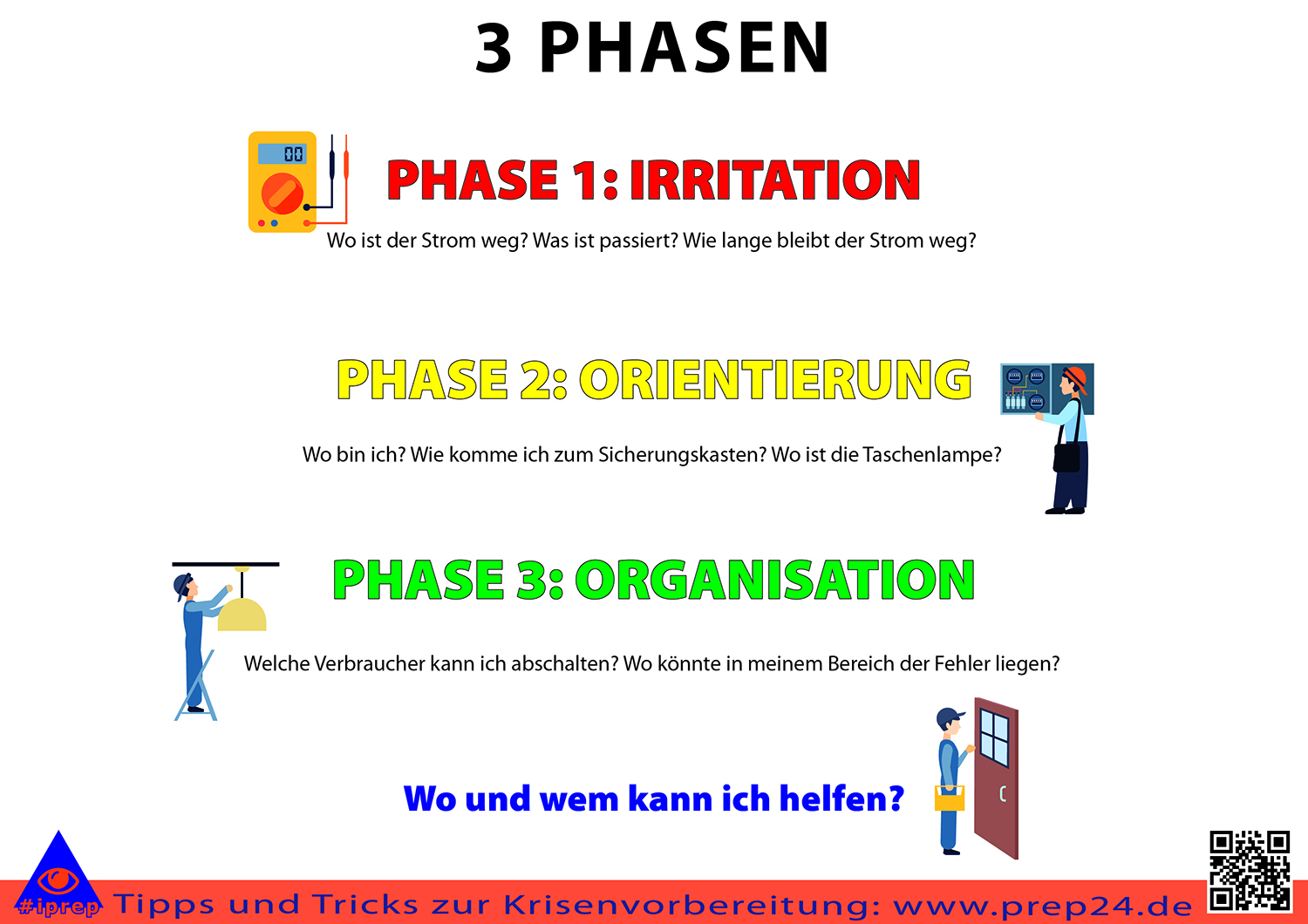3 Phasen des Blackouts
