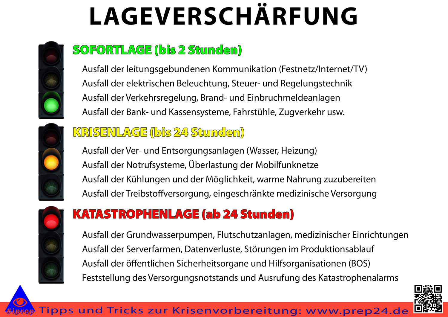 Blackout Lageverschärfung