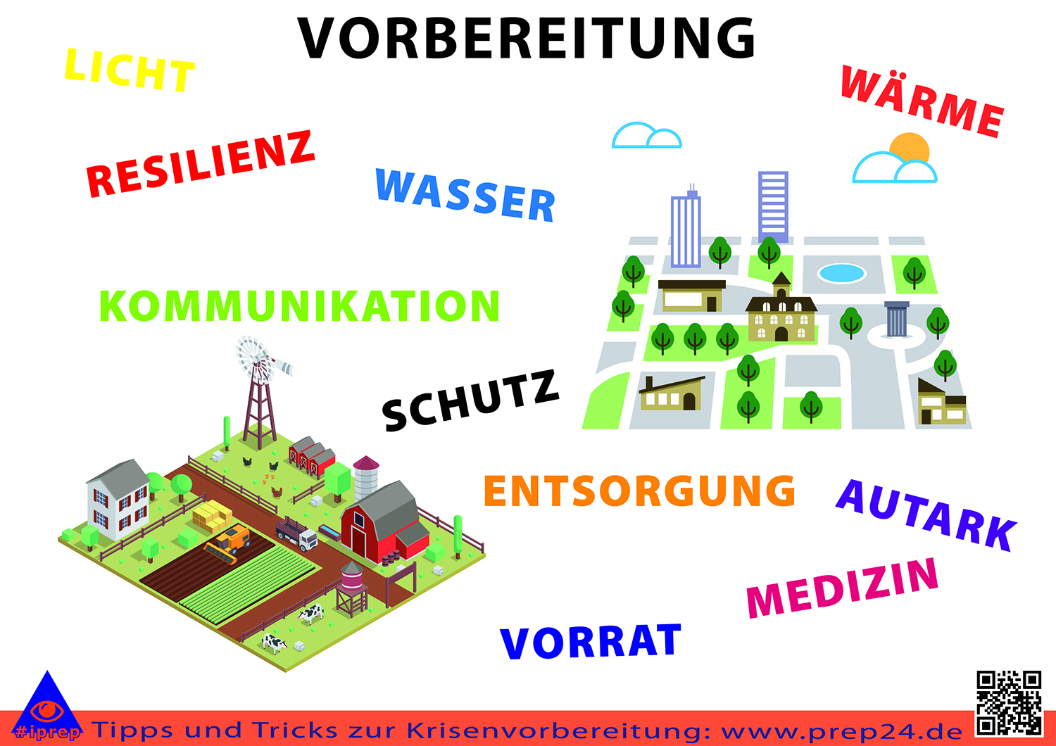 Krisenvorbereitung